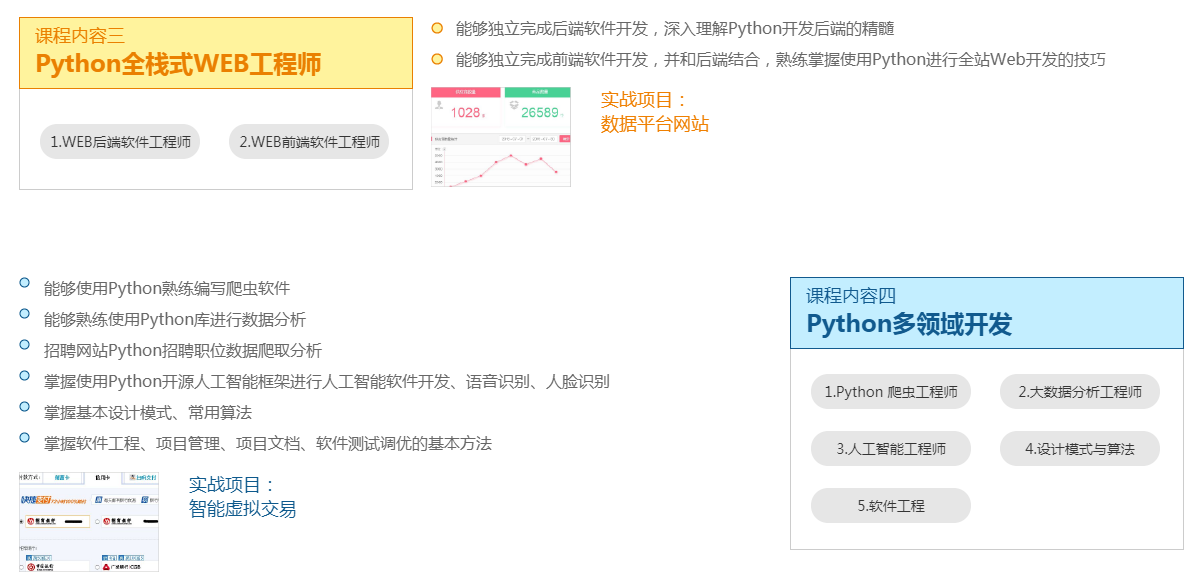 全真項(xiàng)目實(shí)戰(zhàn)化課程體系