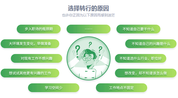 提升轉(zhuǎn)行